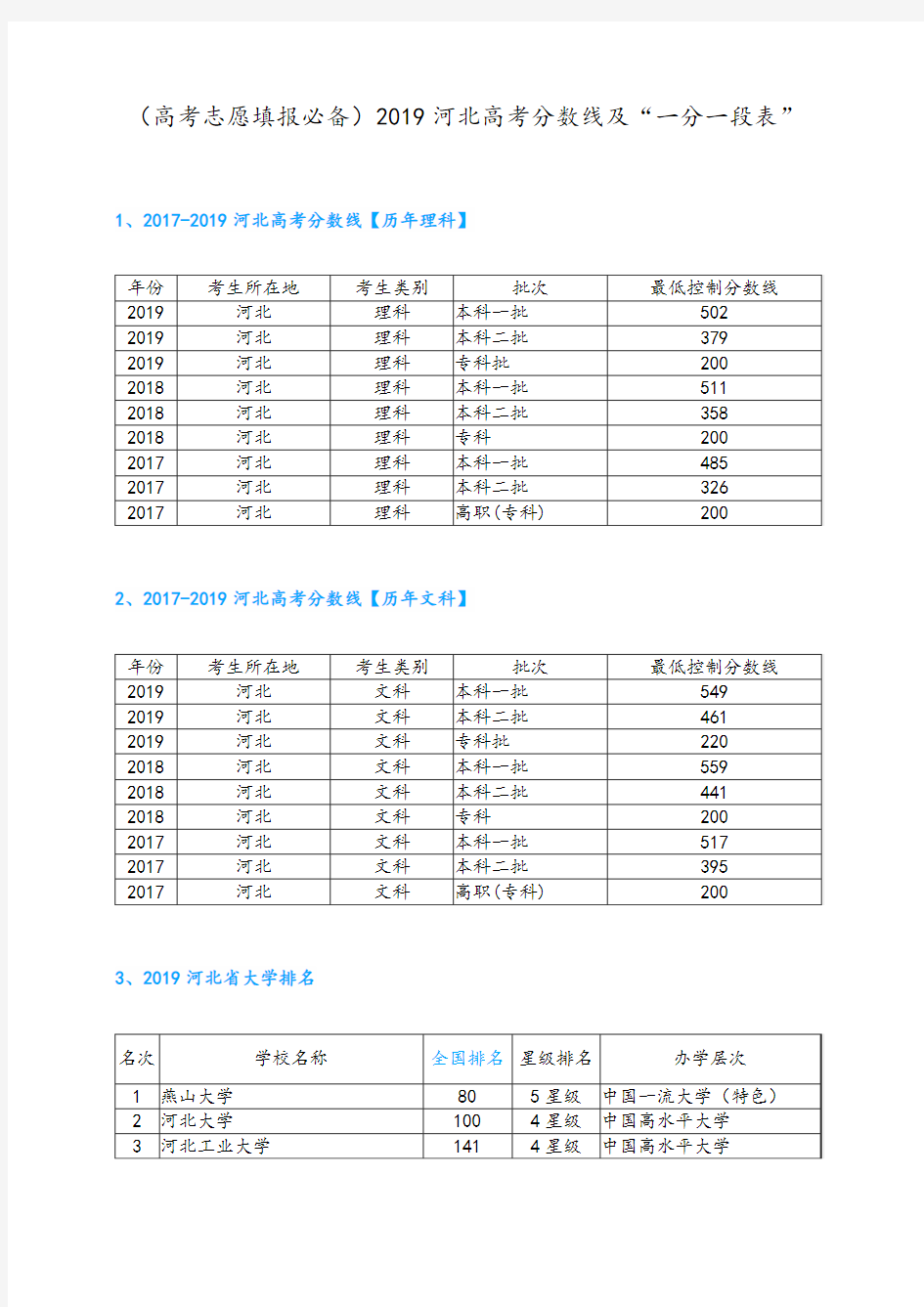 (高考志愿填报必备)2019河北高考分数线及“一分一段表”