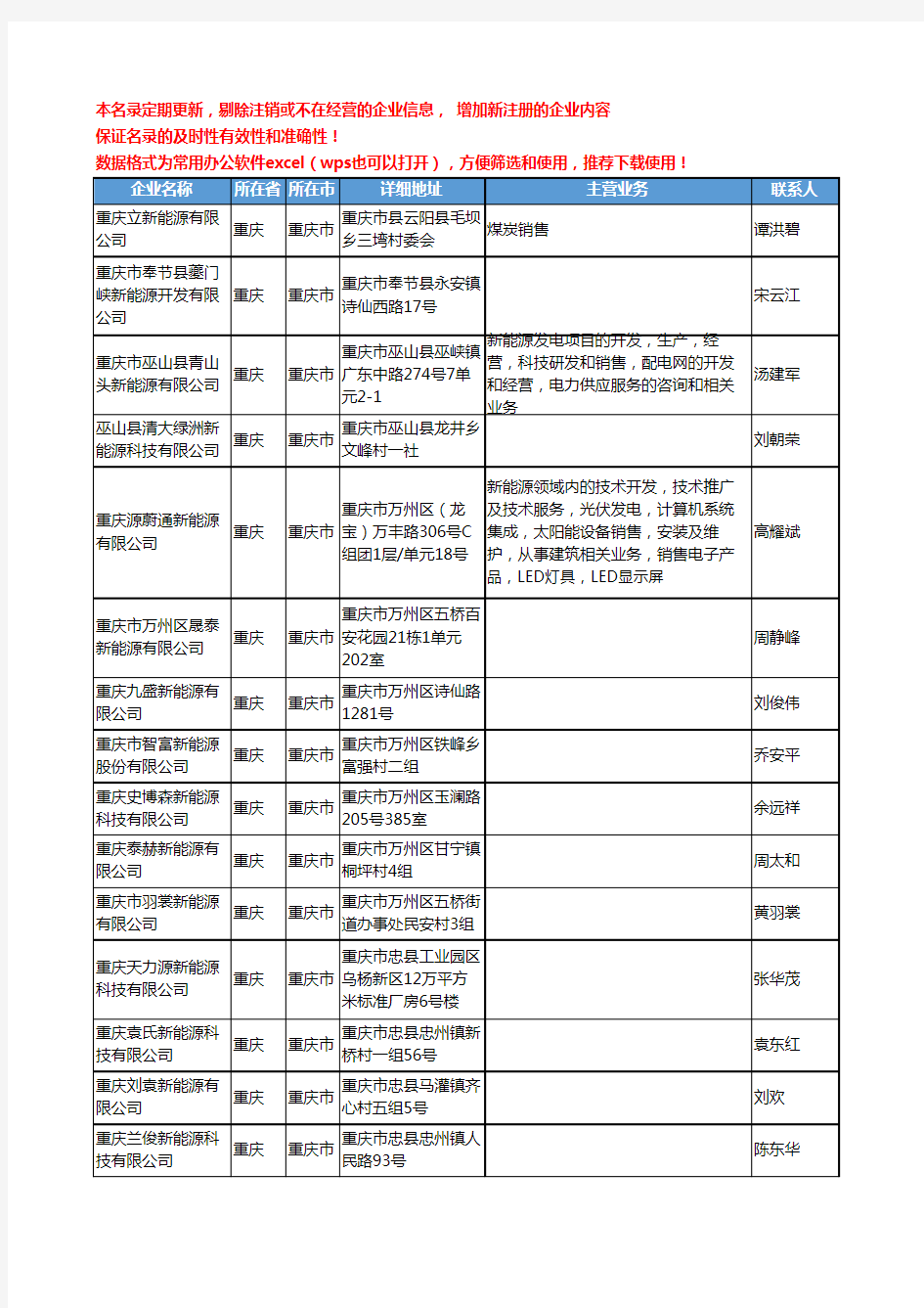 2020新版重庆市新能源工商企业公司名录名单黄页联系方式大全136家