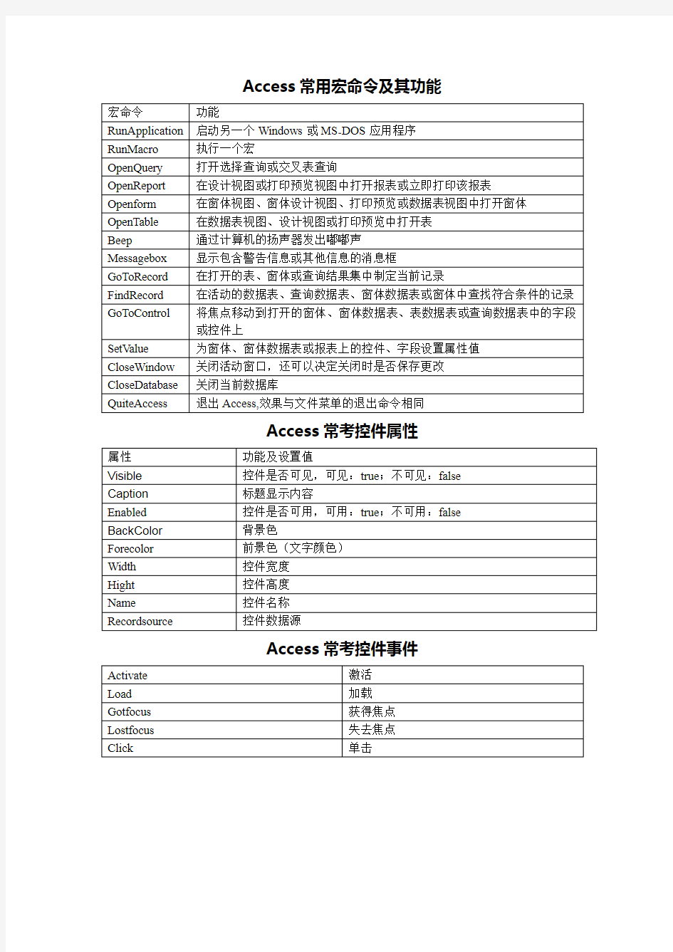 access2010常用指令集合