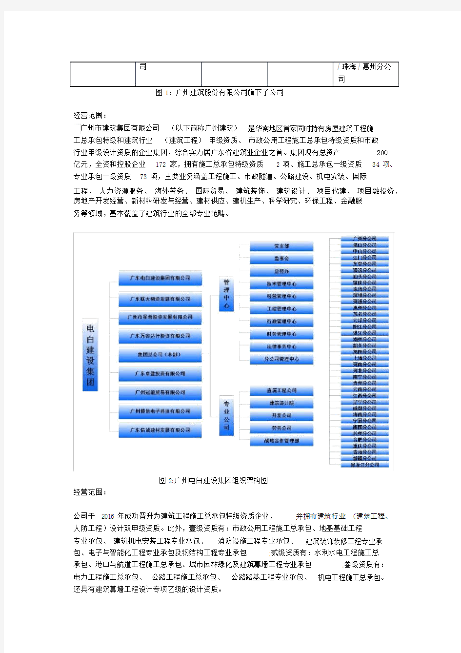 广州建筑股份有限公司组织架构
