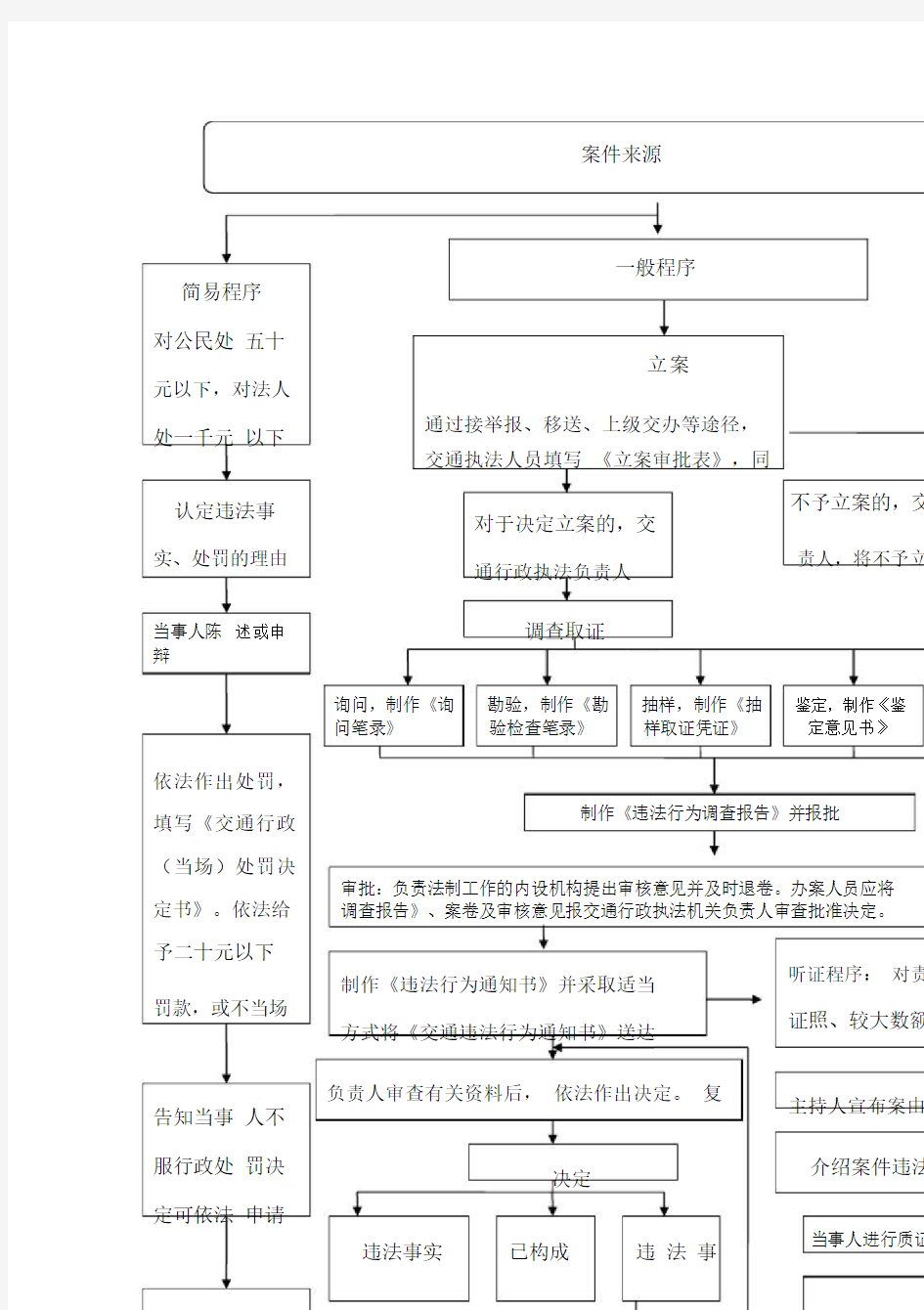 交通运输行政处罚流程图.doc