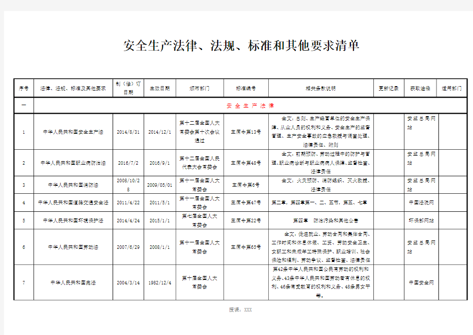 2018最新安全生产适用的法律法规及其他要求清单