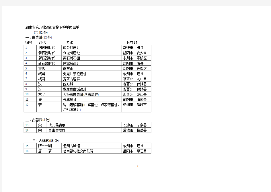 湖南省第8批省级文物保护单位名单