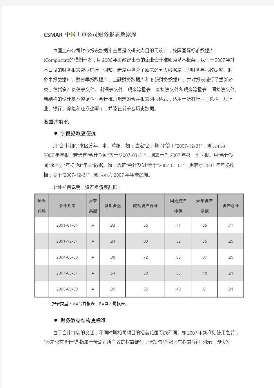 CSMAR中国上市公司财务报表数据库