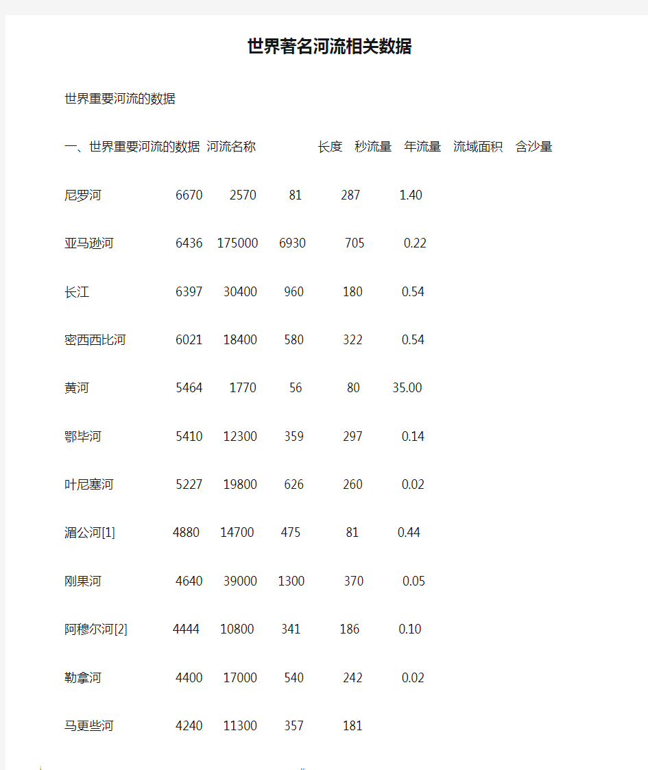 世界著名河流相关数据