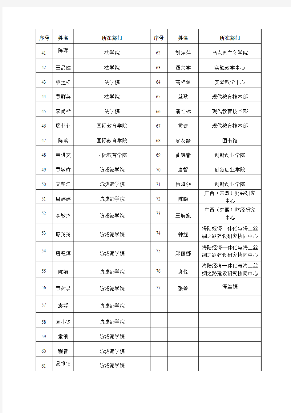 关于印发《广西财经学院