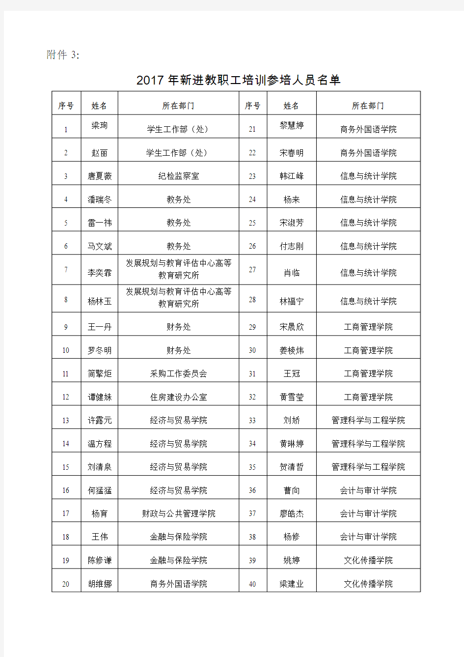 关于印发《广西财经学院