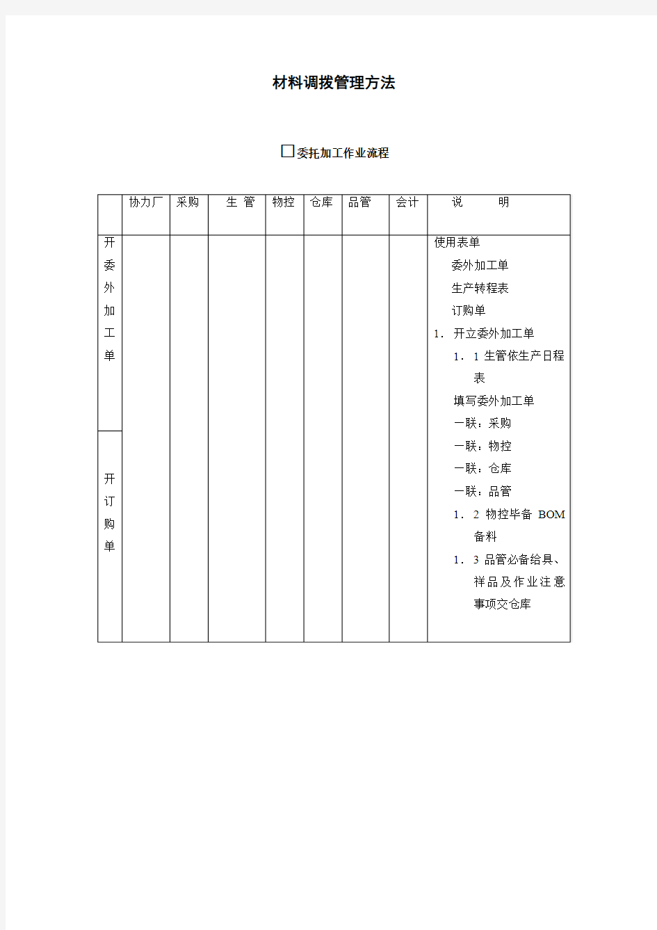 材料调拨管理方法