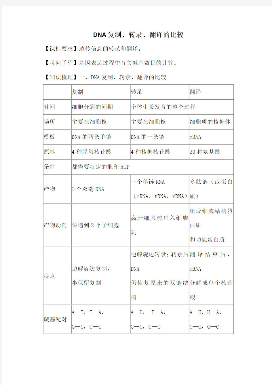 DNA复制转录翻译的比较