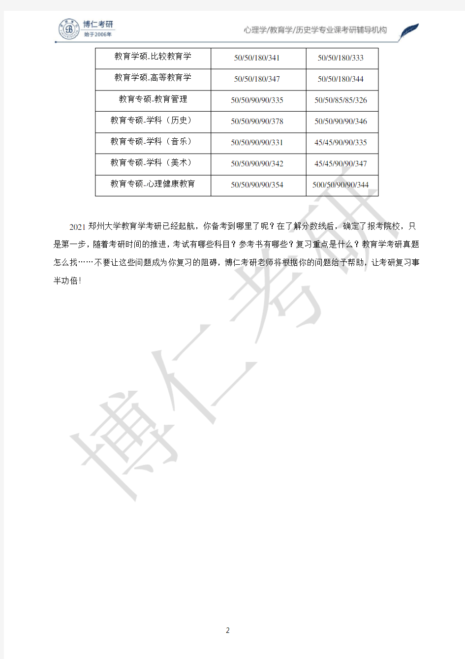 2020郑州大学教育学考研分数线
