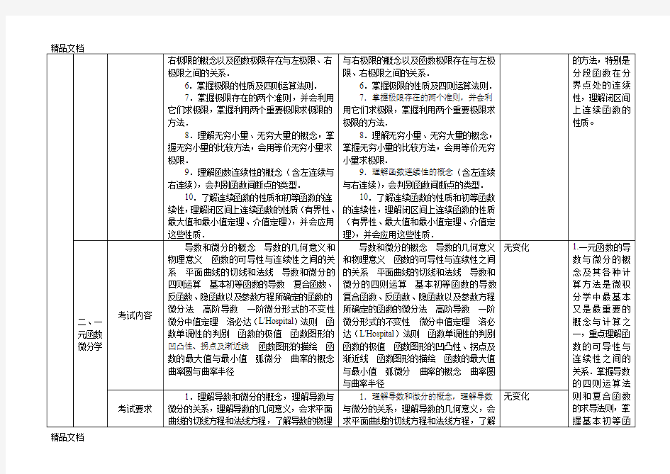 (整理)年-考研数学大纲对比——数学二.