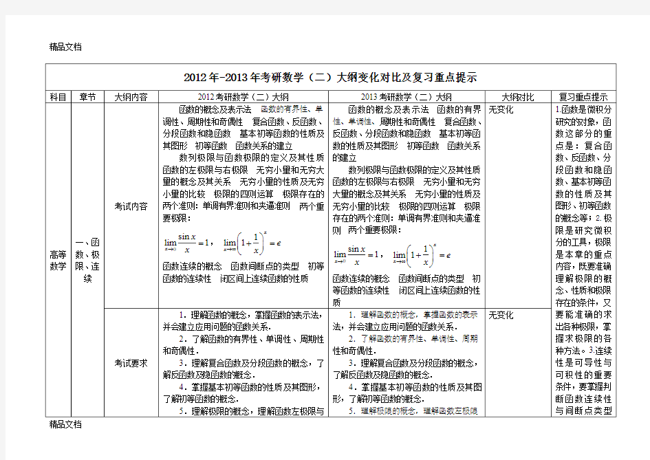 (整理)年-考研数学大纲对比——数学二.