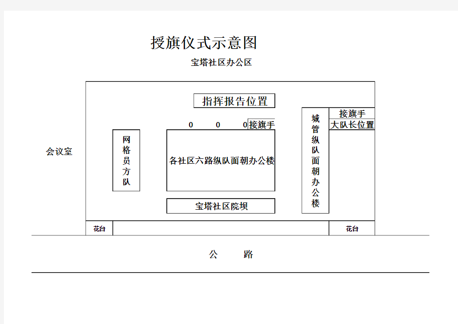 授旗仪式示意图