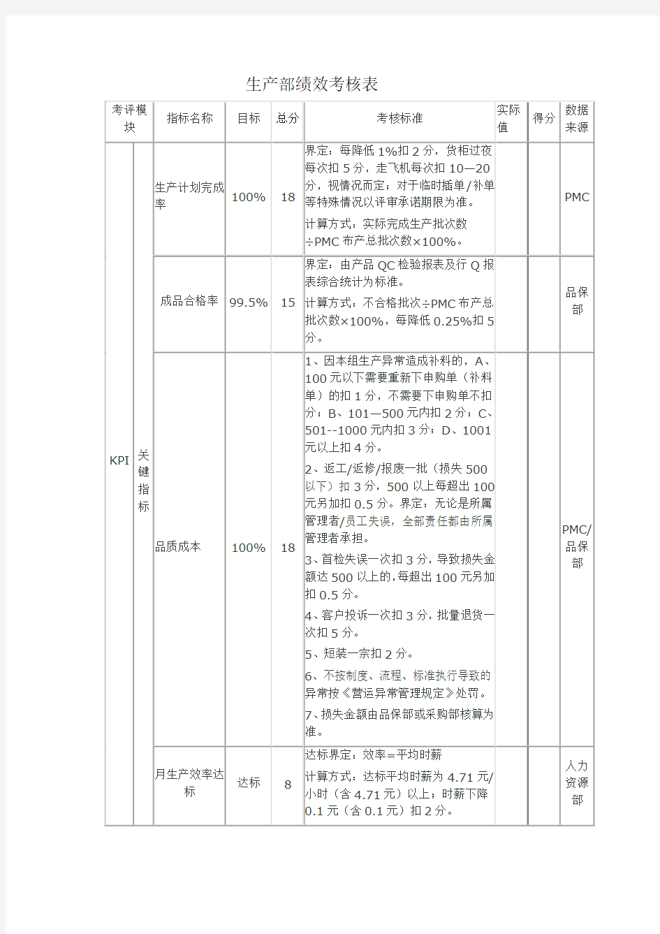 生产部绩效考核表