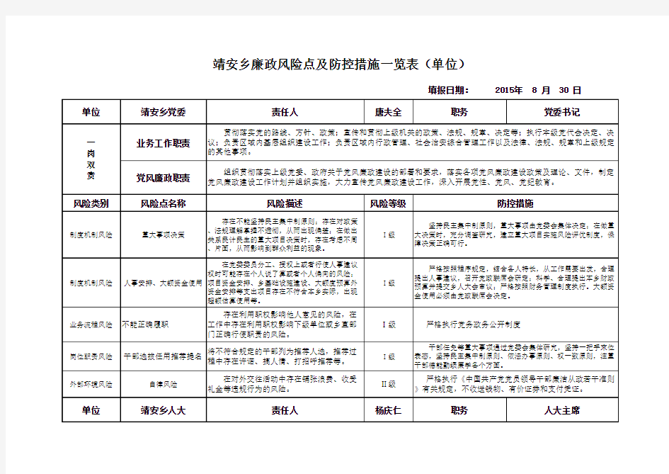 廉政风险点与防控