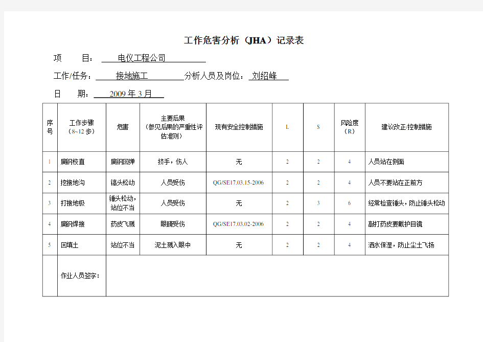 电气工作危害分析