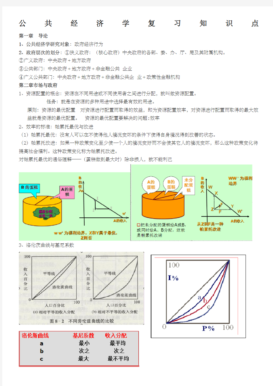 公共经济学复习知识点