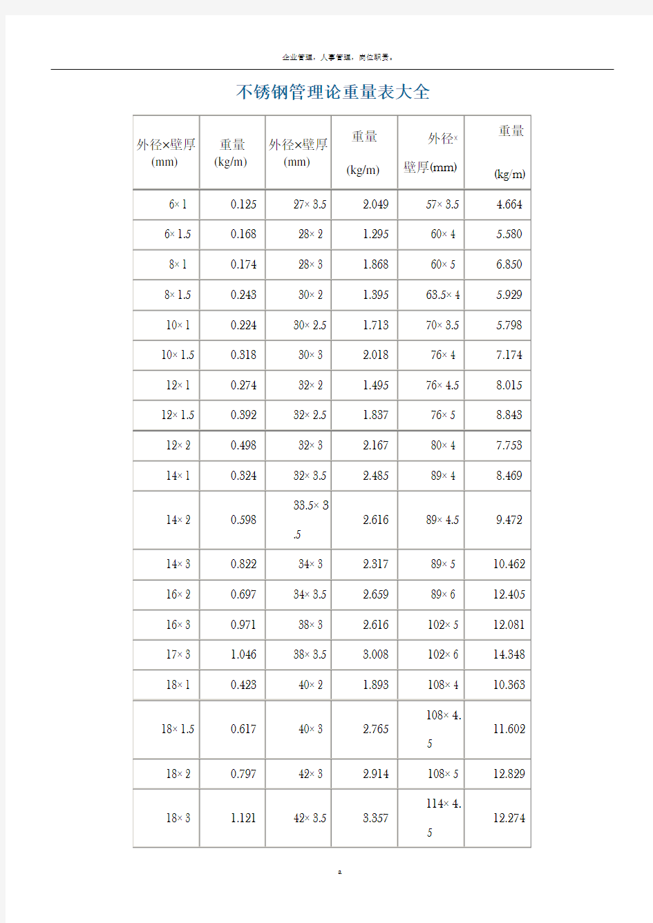 不锈钢管理论重量表大全