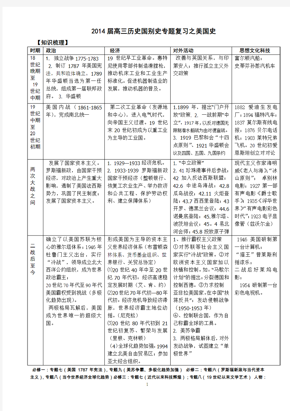 2018届高三历史国别史专题复习