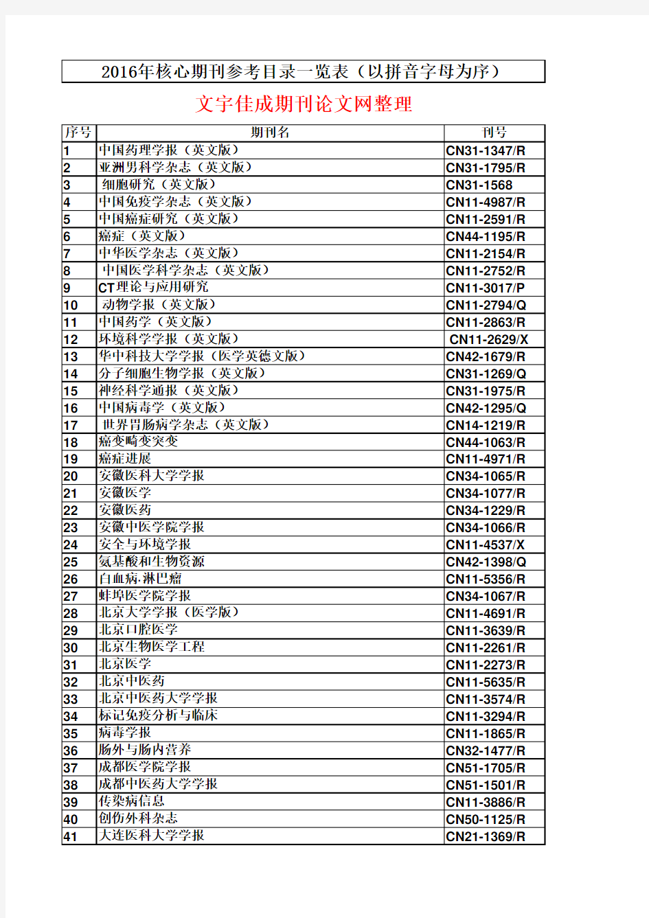 2016年核心期刊参考目录一览表