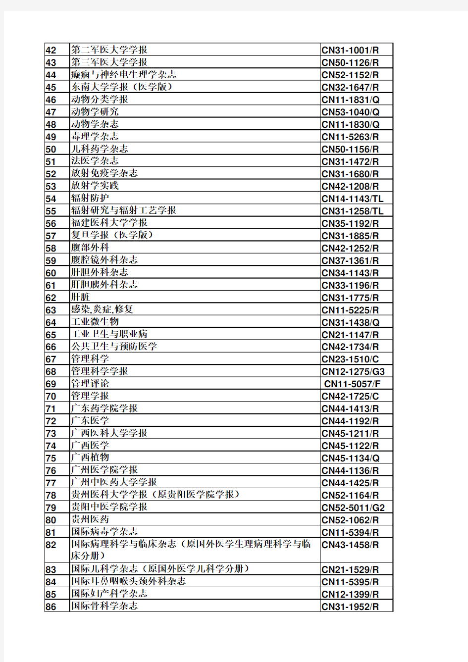 2016年核心期刊参考目录一览表