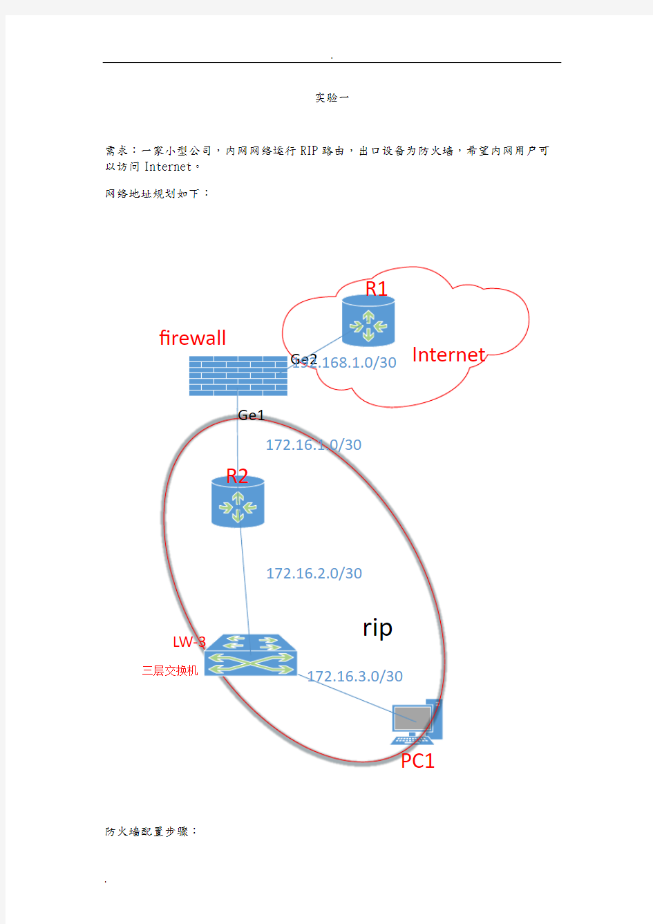 实验拓扑图集合