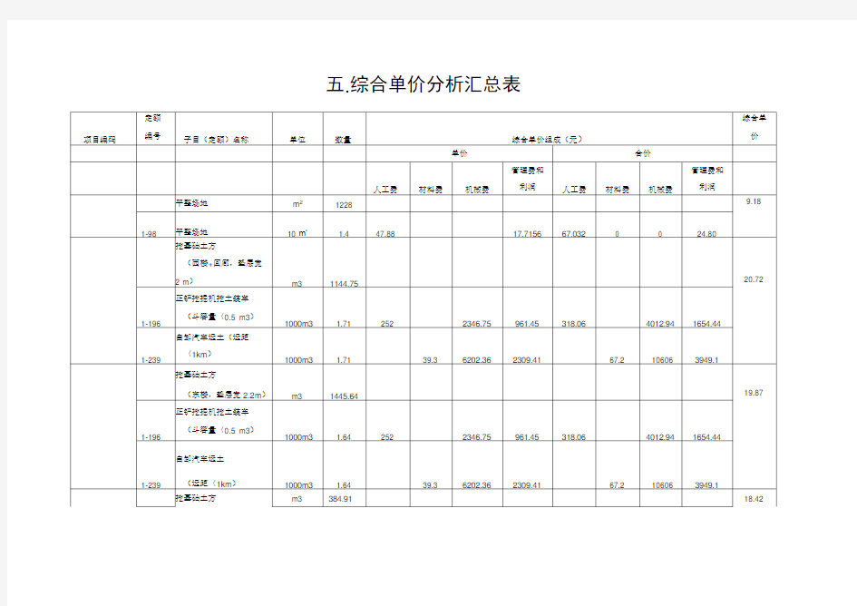 综合单价分析汇总表