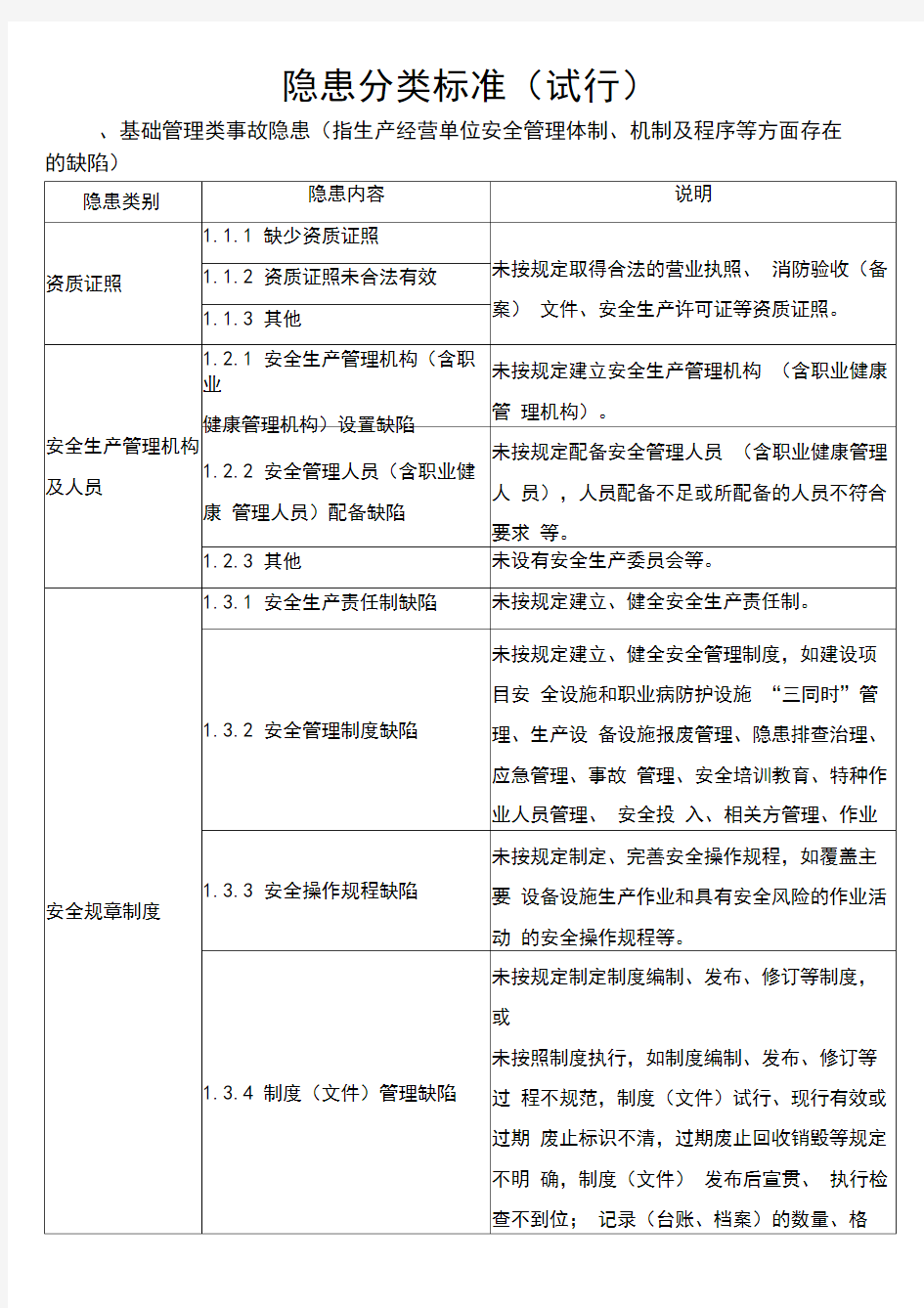 安全生产隐患分类