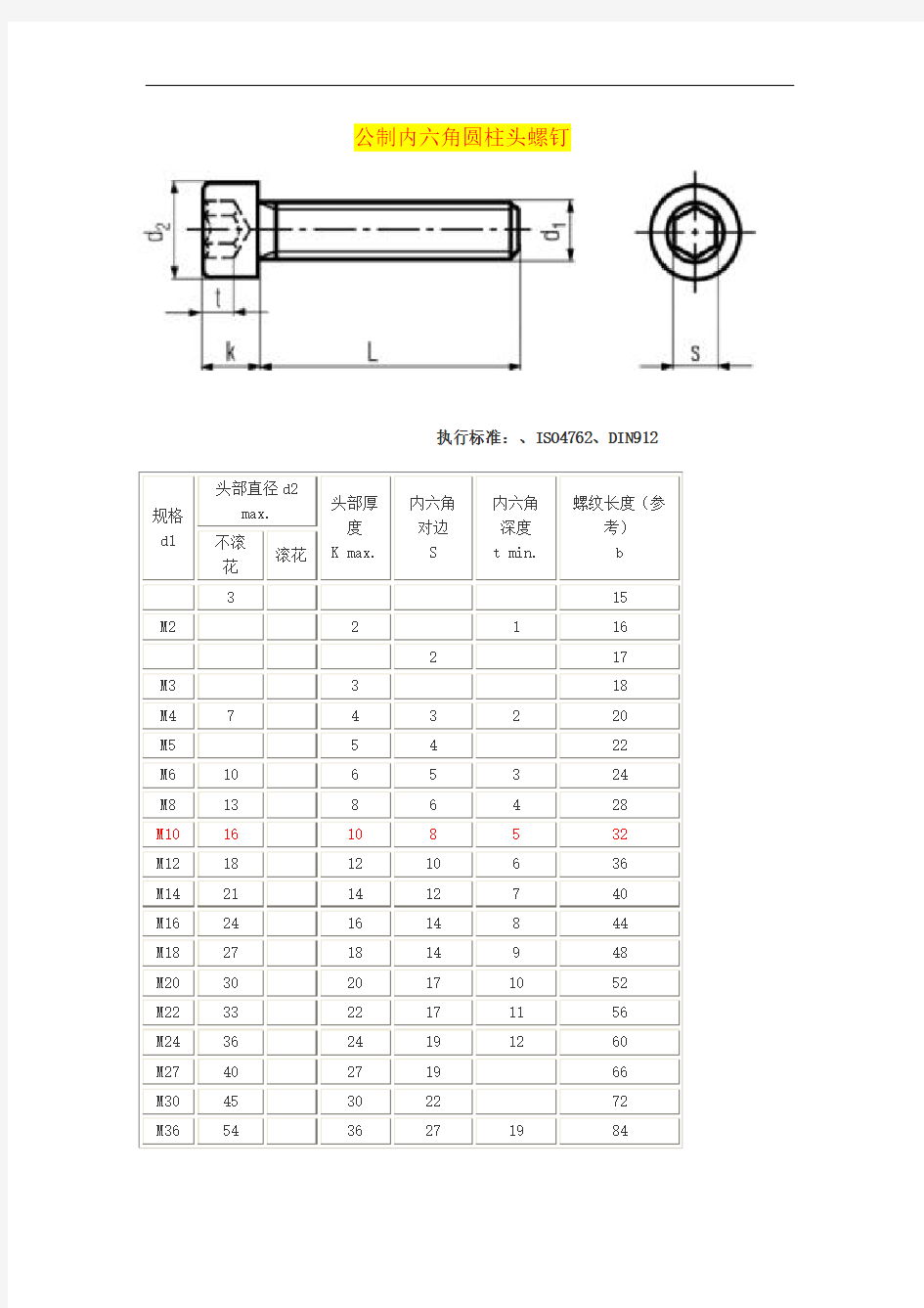 内六角螺栓标准及规格