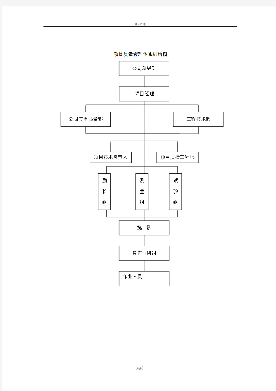 项目质量管理体系机构图