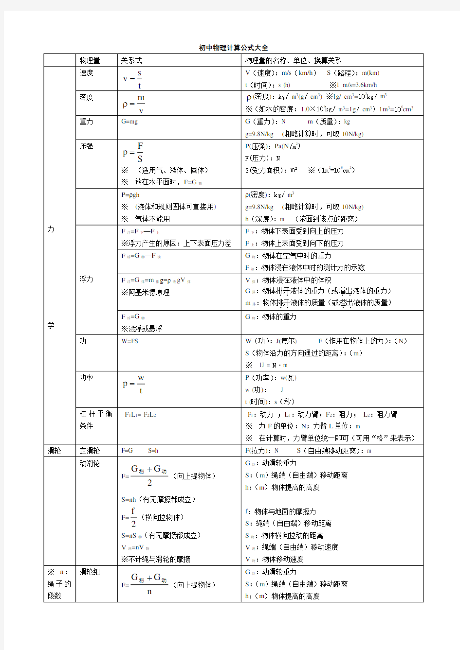 初中物理计算公式大全(教科版)word版本