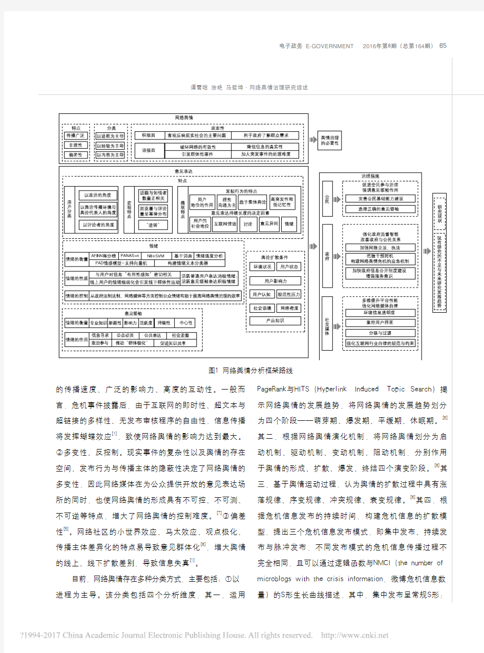 网络舆情治理研究综述