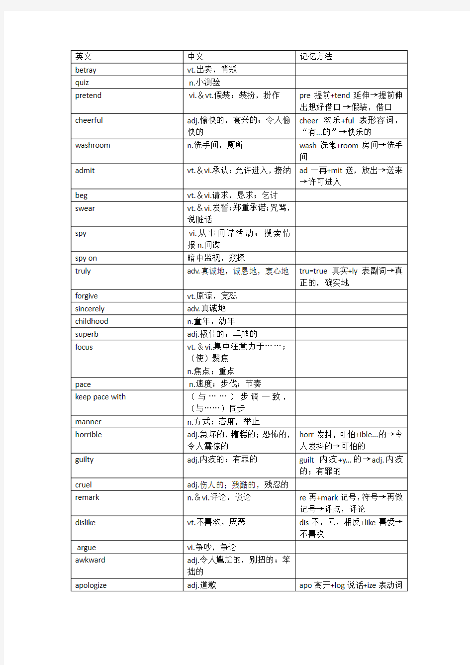 牛津高中英语模块五单词