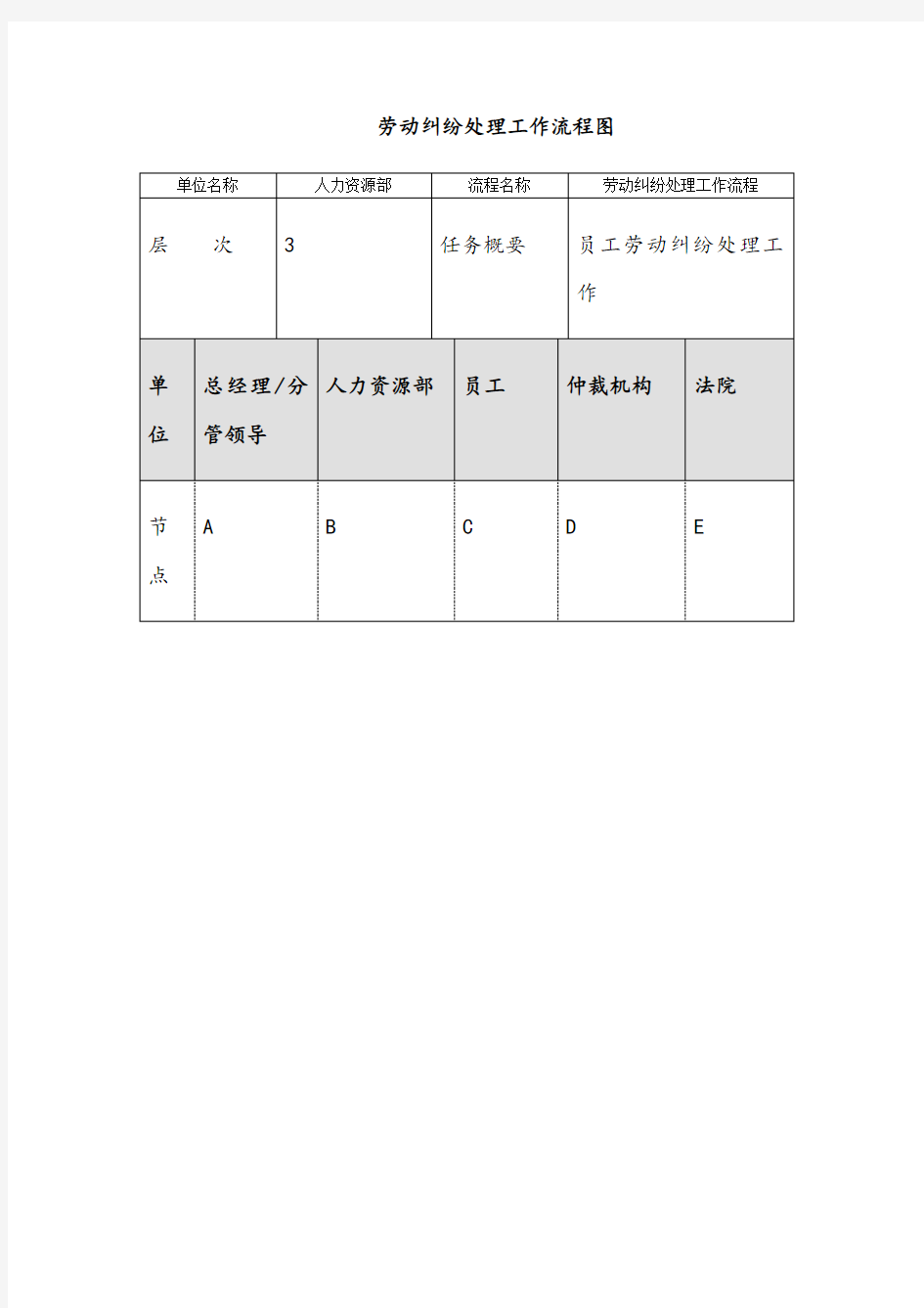 劳动纠纷处理工作流程图