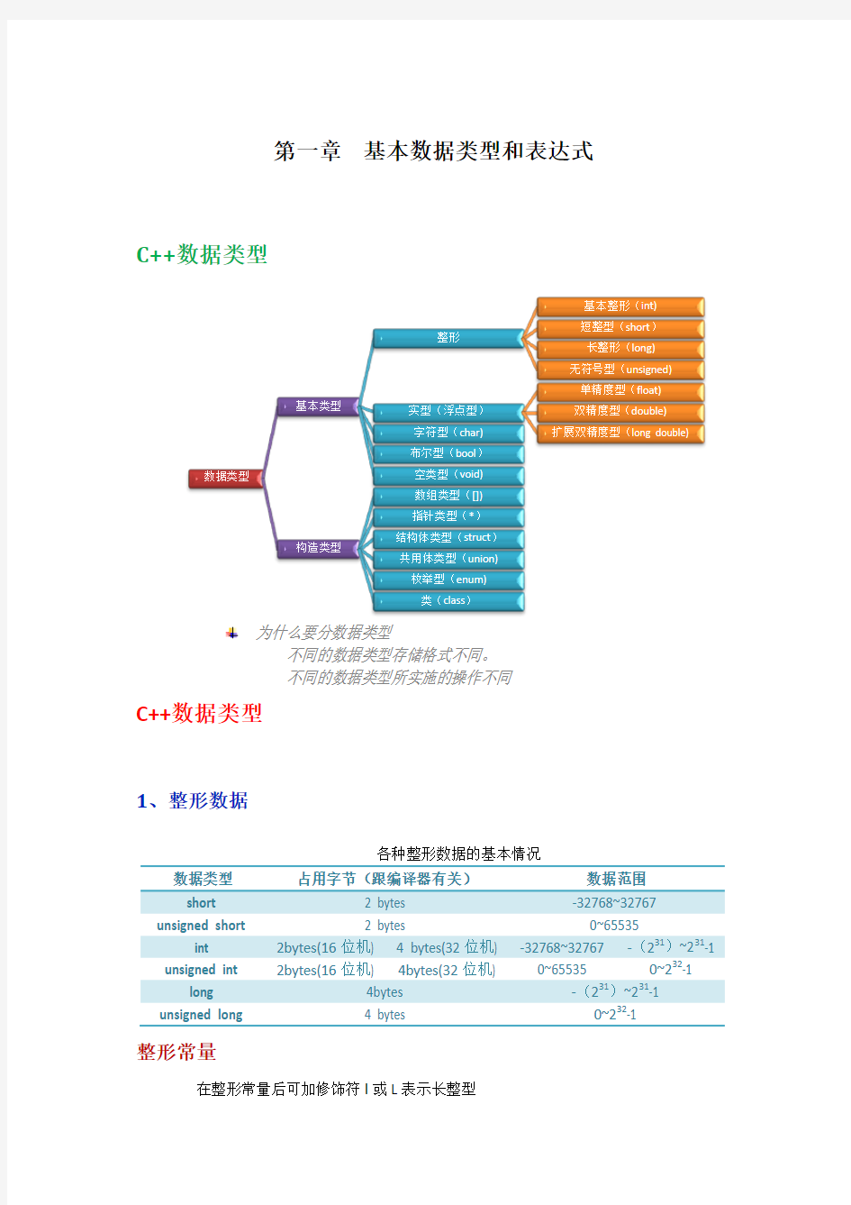 基本数据类型和表达式