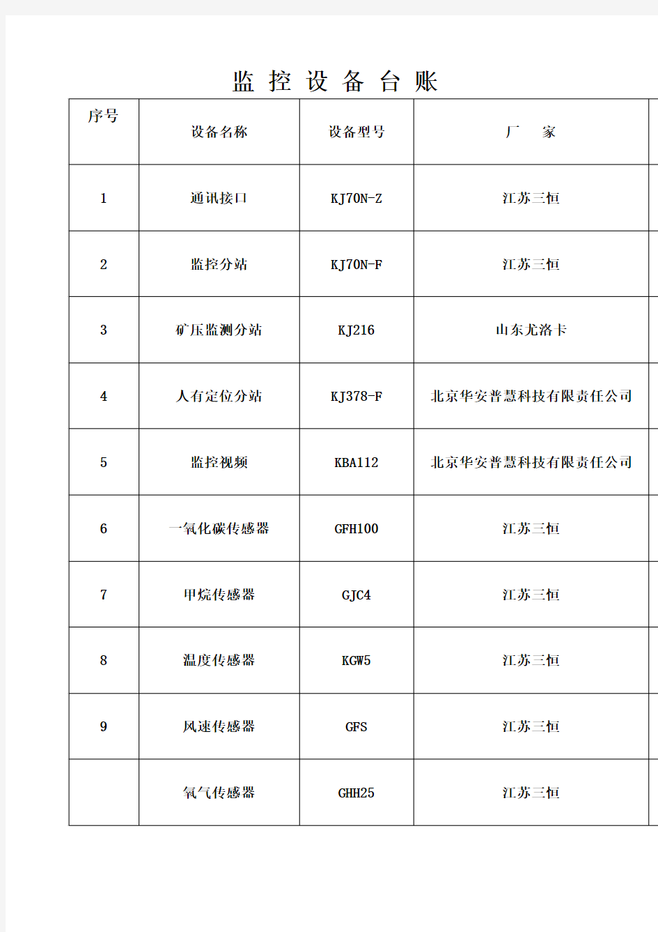 监控设备台账 