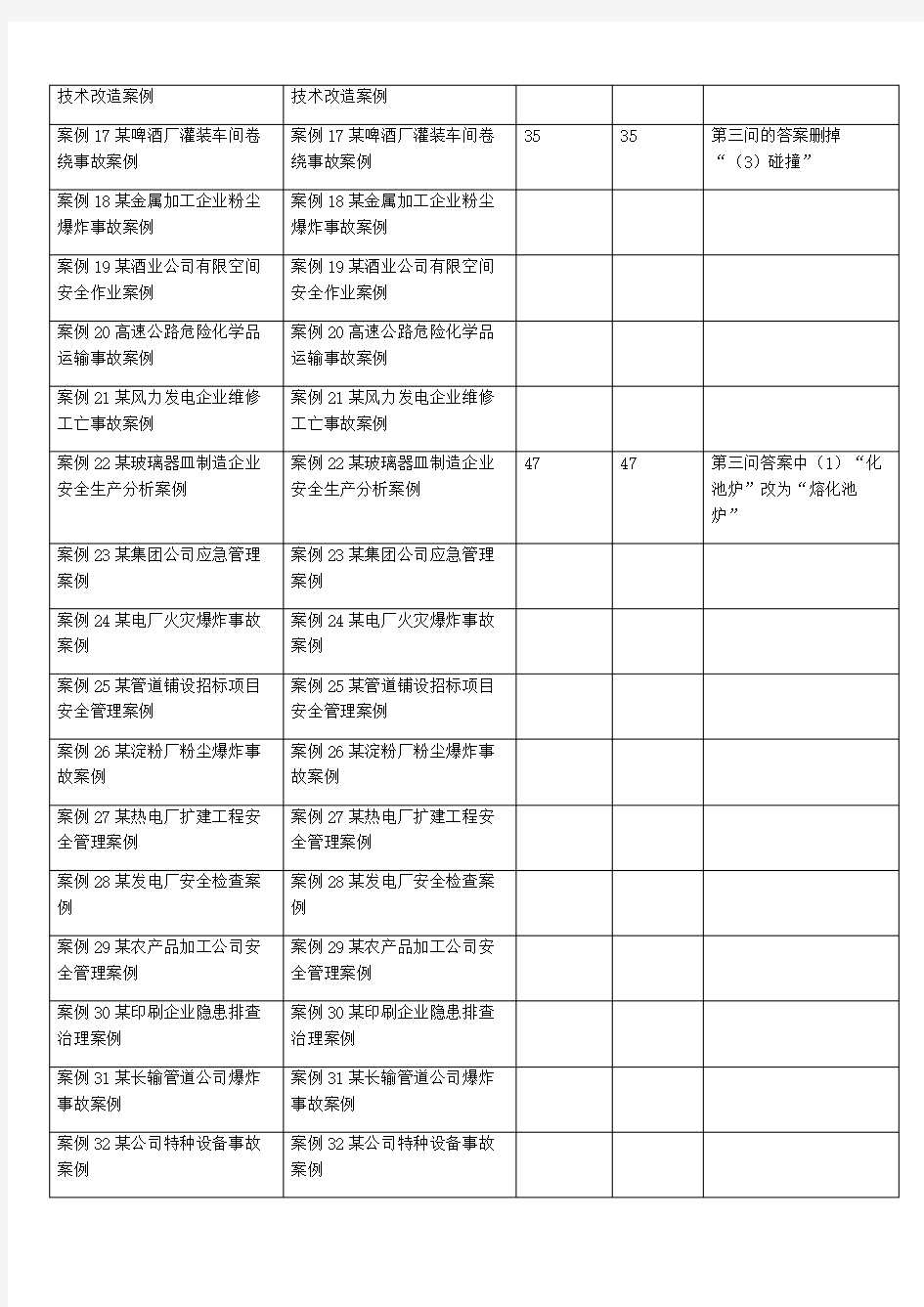 2020年注册安全工程师《其他安全》新旧教材对比