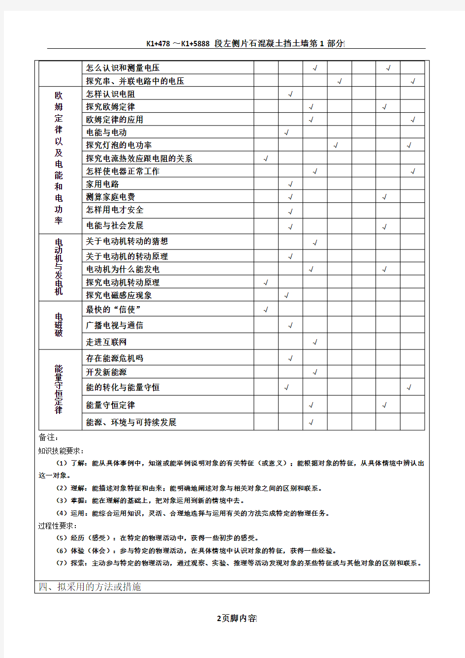 中考物理个性化教学辅导方案