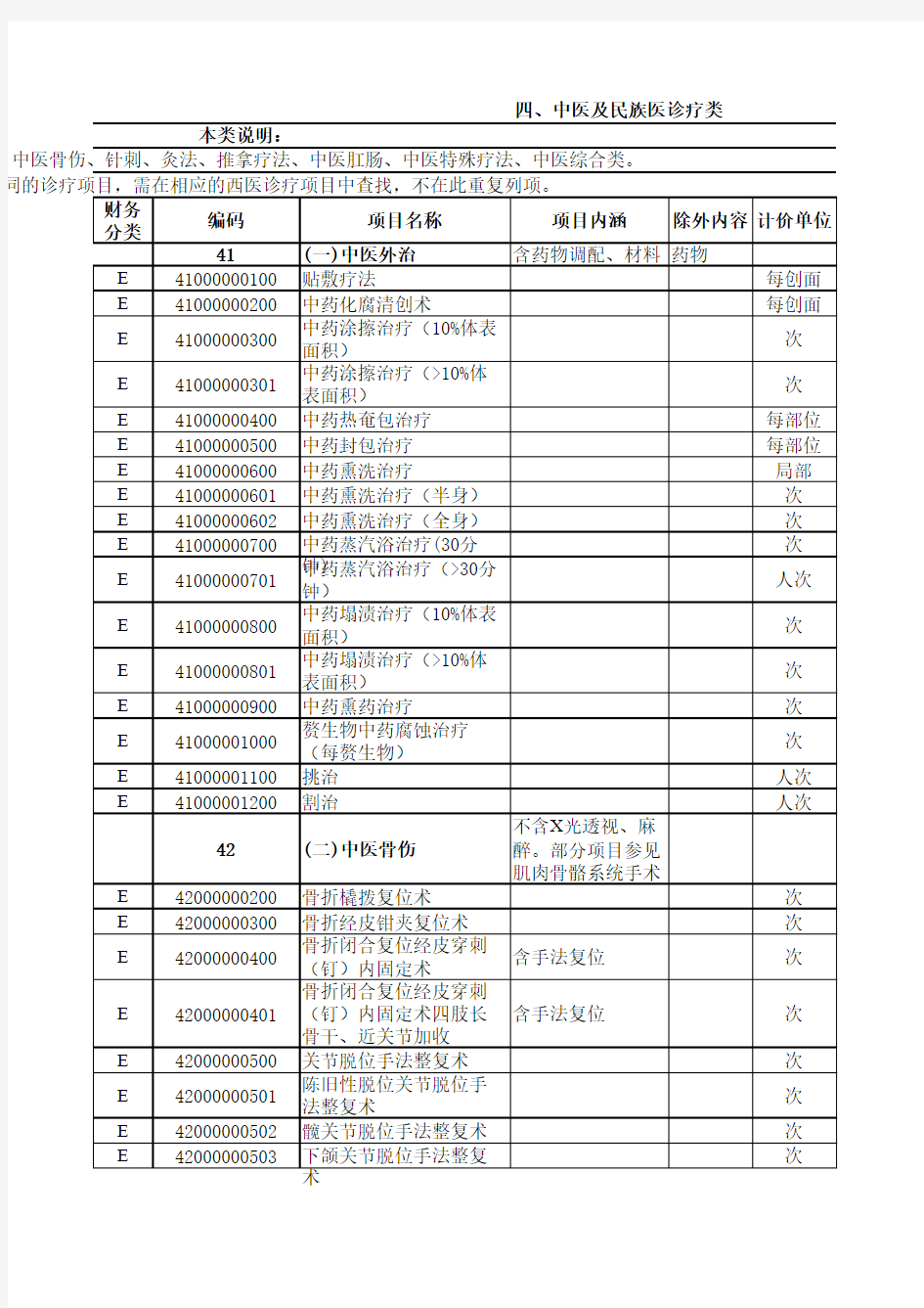 浙江省医疗服务价格