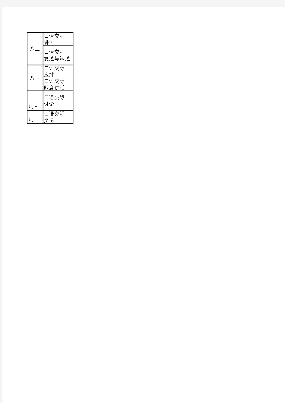 部编版初中语文综合性学习教材梳理 (电子表格)