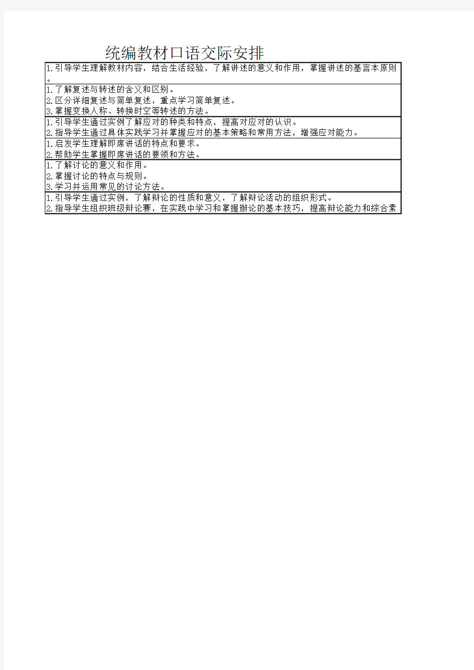 部编版初中语文综合性学习教材梳理 (电子表格)