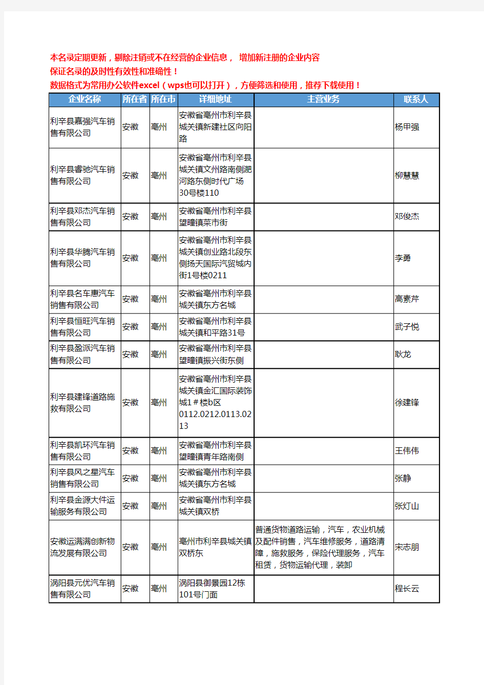 2020新版安徽省亳州汽车维修工商企业公司名录名单黄页联系方式大全42家