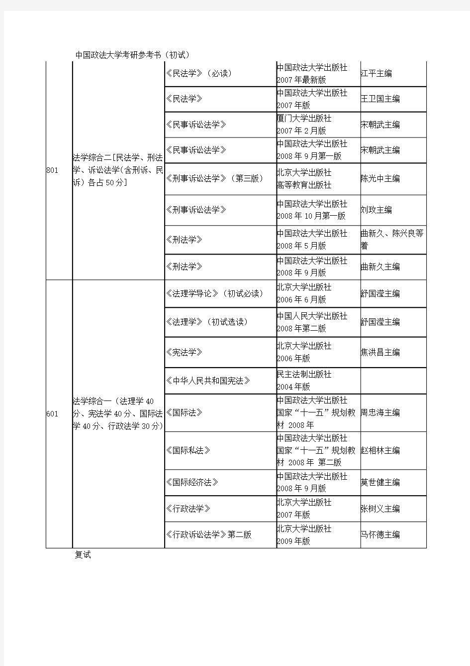 中国政法大学考研参考书1