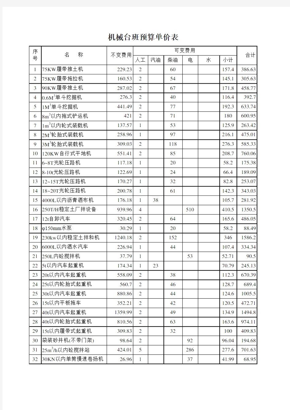 机械台班预算单价表