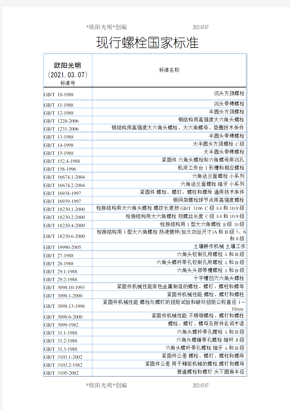 2021年现行螺栓国家标准