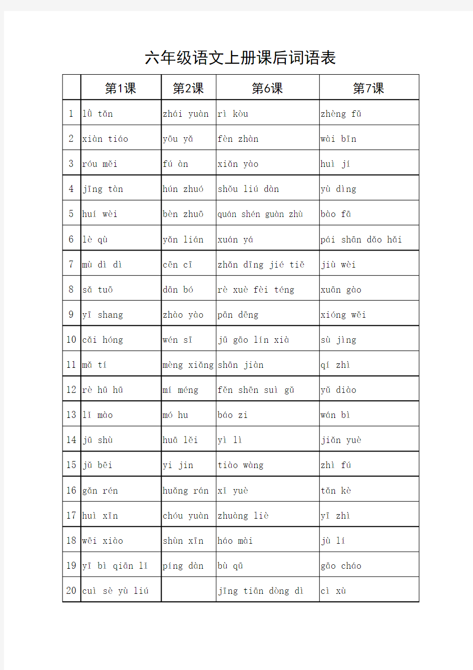 人教版六年级语文上册课后词语表