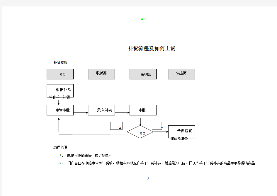 补货流程及如何上货