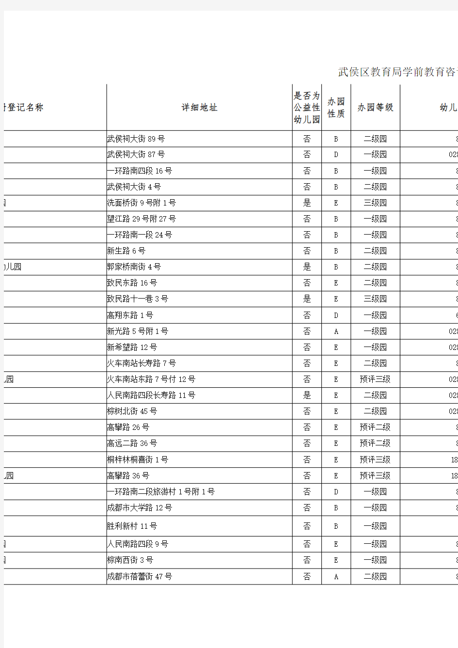 成都市武侯区幼儿园名单