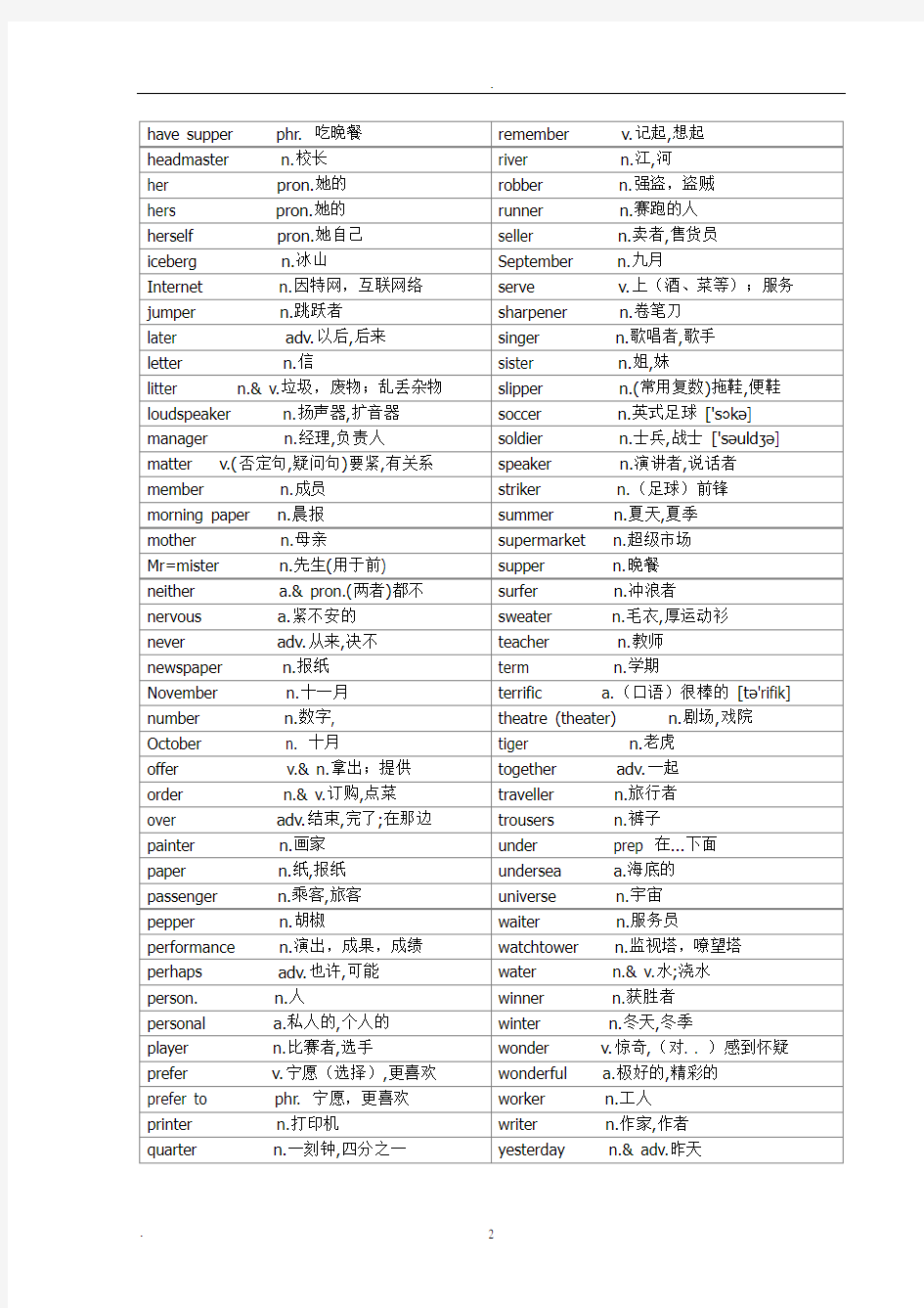 初中英语2000核心词汇(自然拼读法分类)