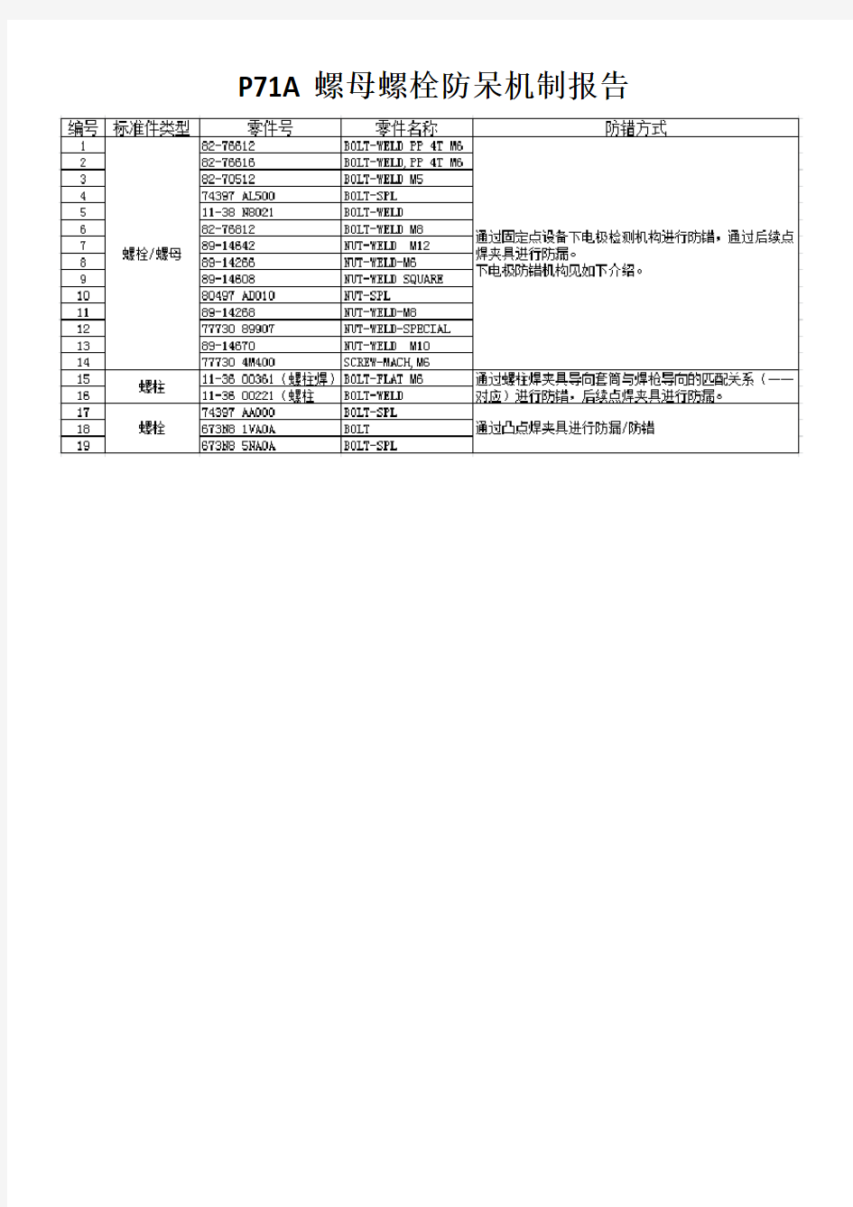 P71A螺母栓防呆机制报告